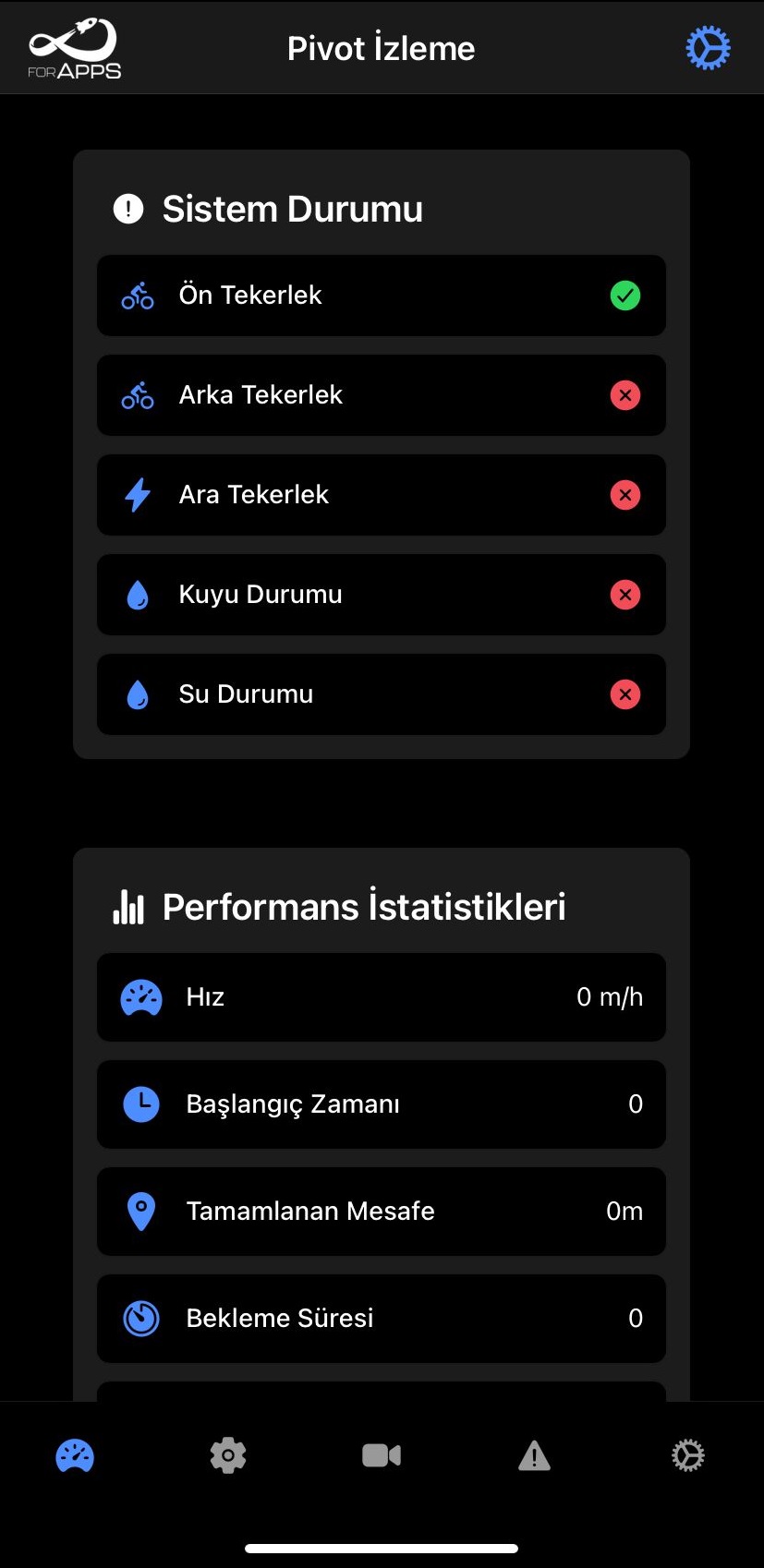 PLC Kontrollü Pivot Sulama Sistemi